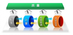 2015“中国好质量”企业案例大赛——案例征集中（案例提交截止日期：7月31日）